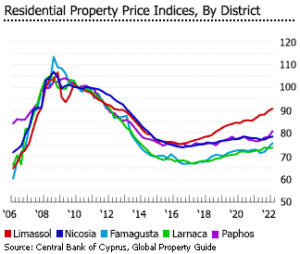Cyprus property market